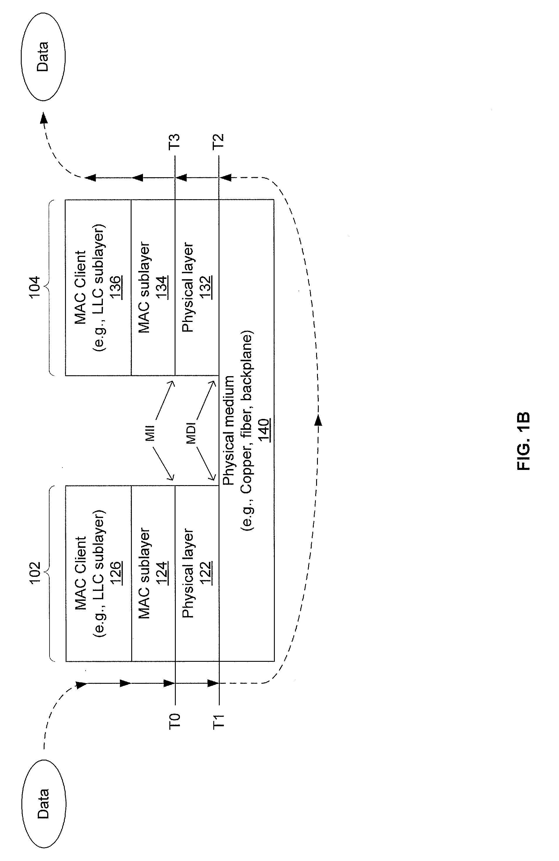 Method and system for compensated time stamping for time-sensitive network communications