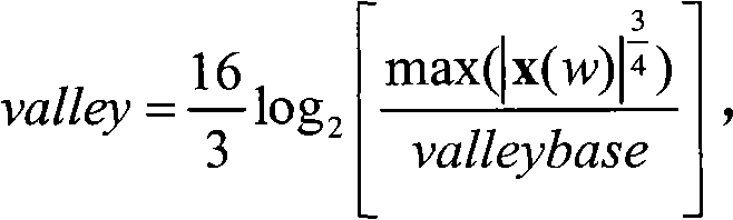 Quantizer code rate distortion controlling means based on advanced audio coder