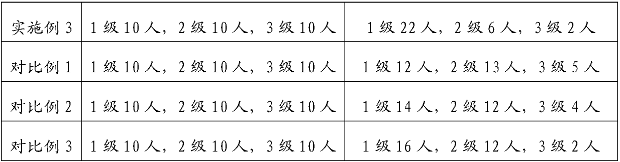 Pharmaceutical composition formula for treating cervicitis and use of pharmaceutical compound preparation