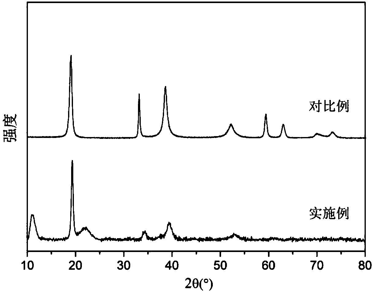 Method for preparing nickel-cobalt-manganese ternary cathode material