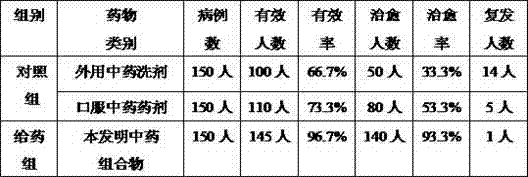 Traditional Chinese medicine composition for treating psoriasis and preparation method thereof