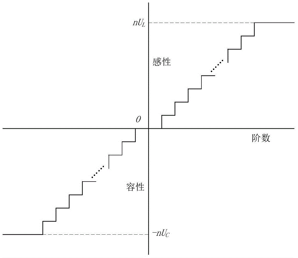 Distributed synchronization serial compensator