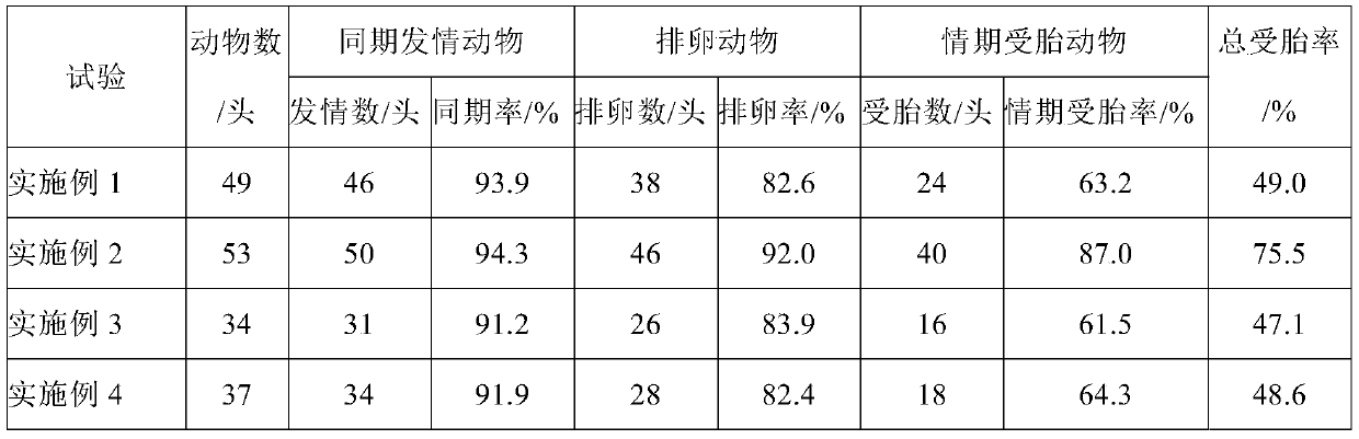 Method for increasing availability of receptor cattle in bovine embryo transplantation