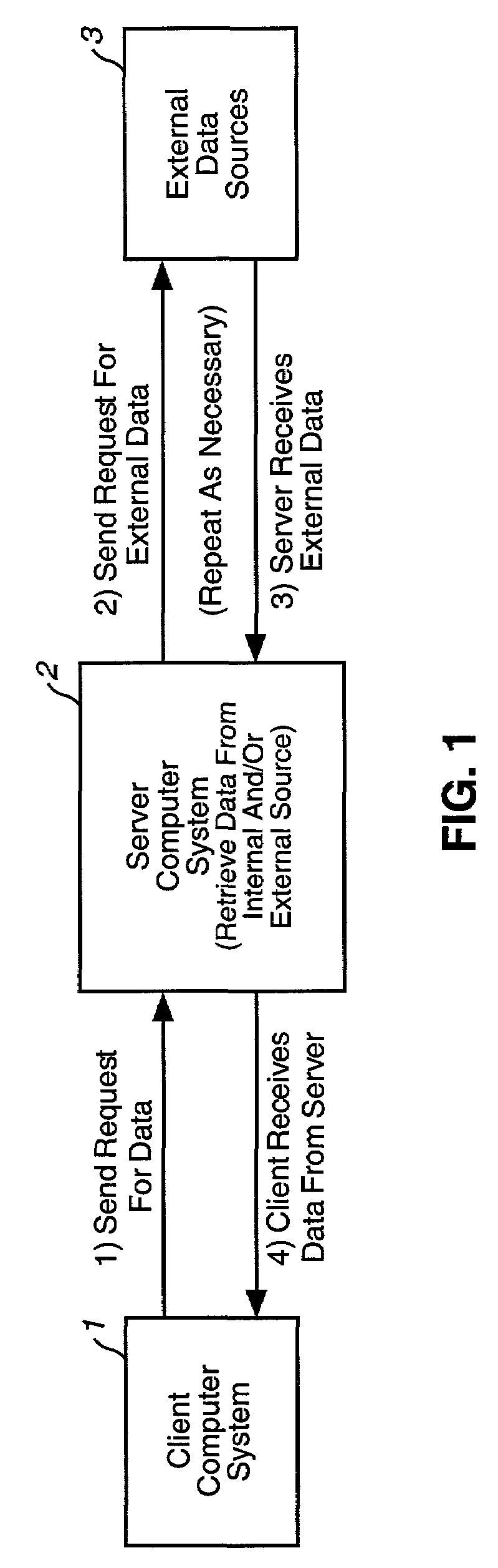 Dynamic, hierarchical data exchange system