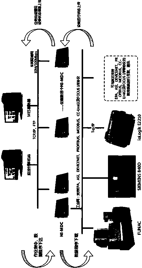 Embedded type integratedly-manufactured data collecting terminal based on network