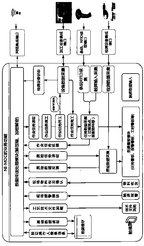 Embedded type integratedly-manufactured data collecting terminal based on network