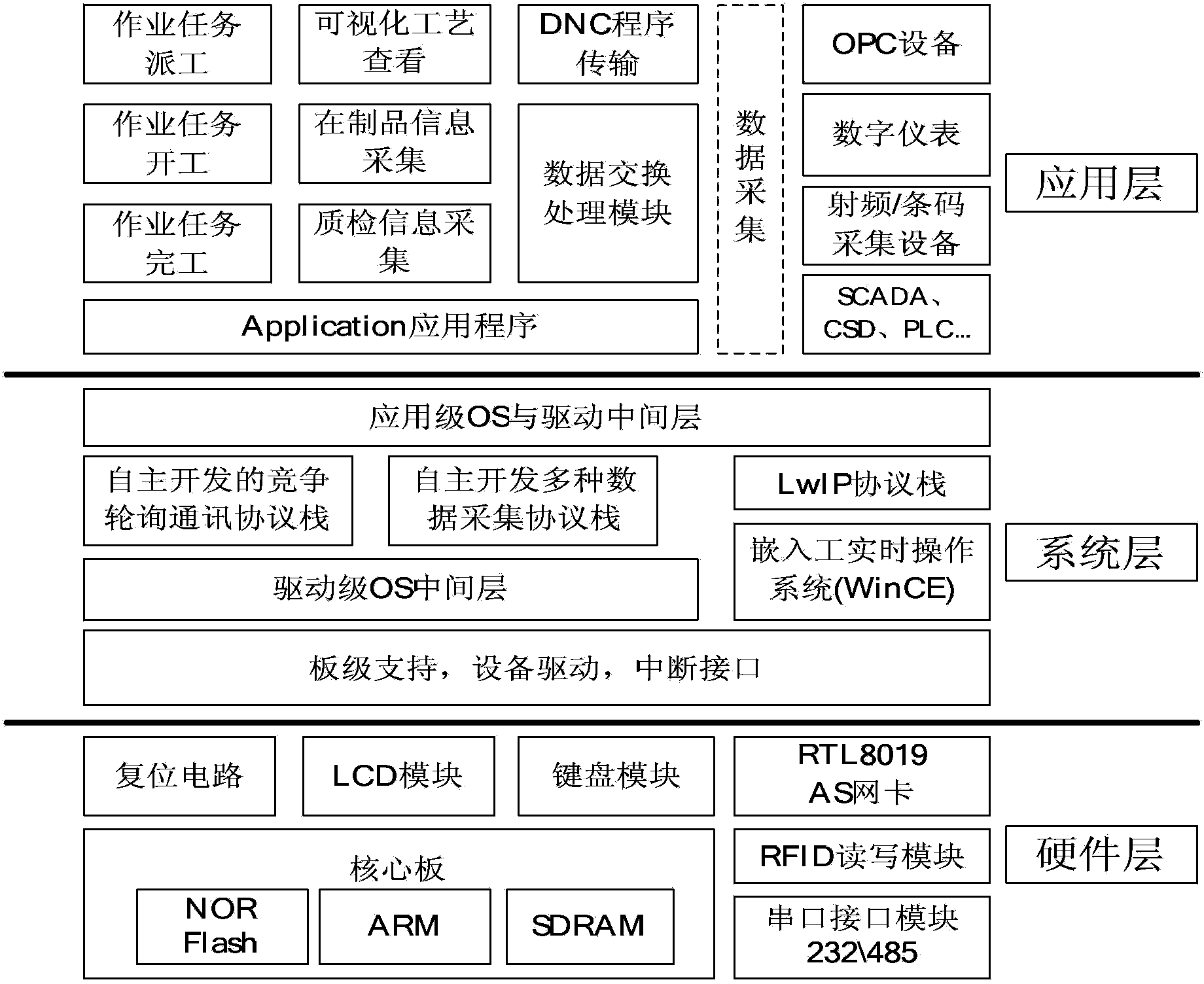 Embedded type integratedly-manufactured data collecting terminal based on network