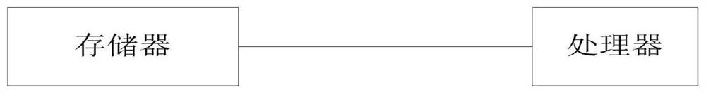 Component publishing and compiling method, storage medium, electronic device and system