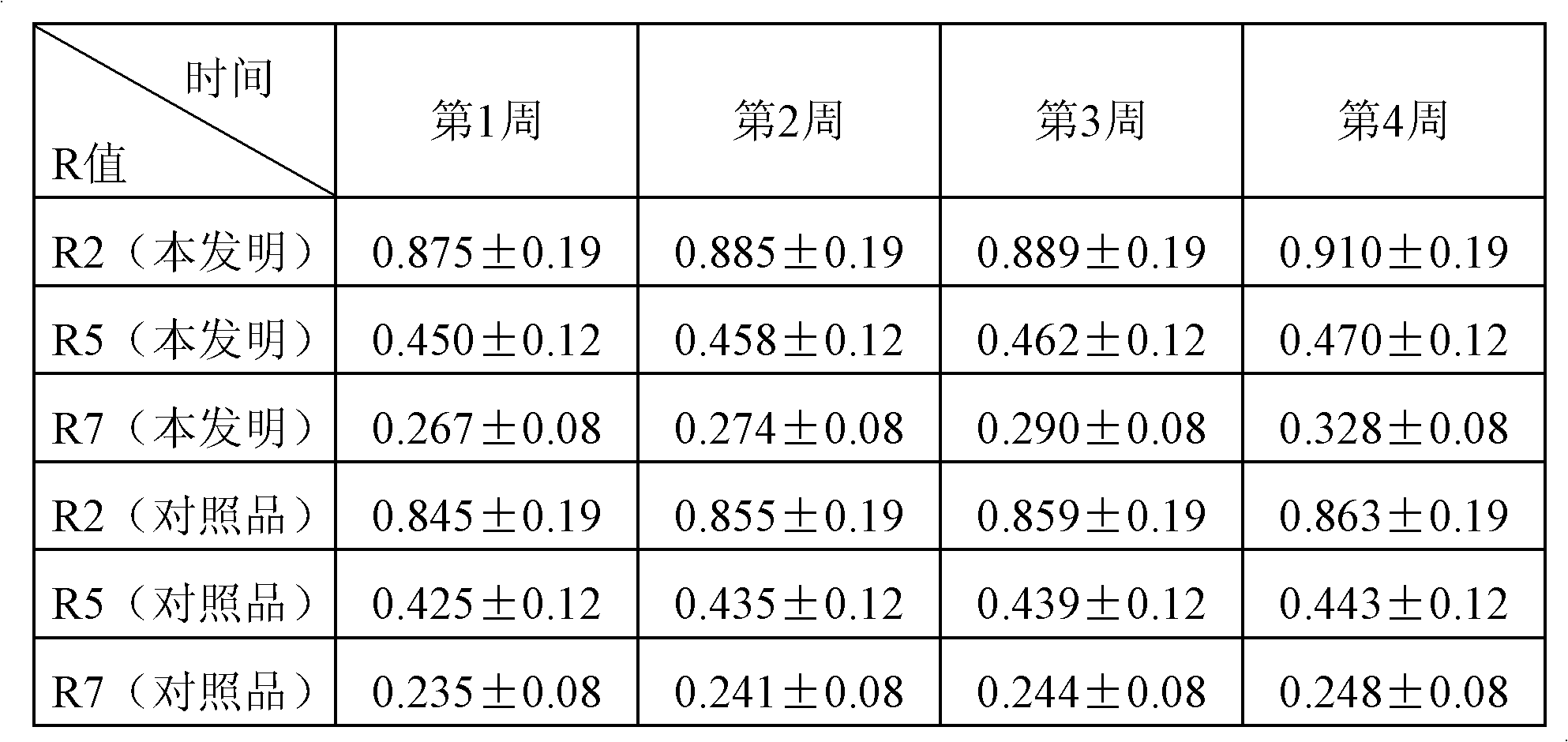 Traditional Chinese medicine composition multifunctional liquid used for removing under-eye dark circles, preparation method thereof, and application thereof