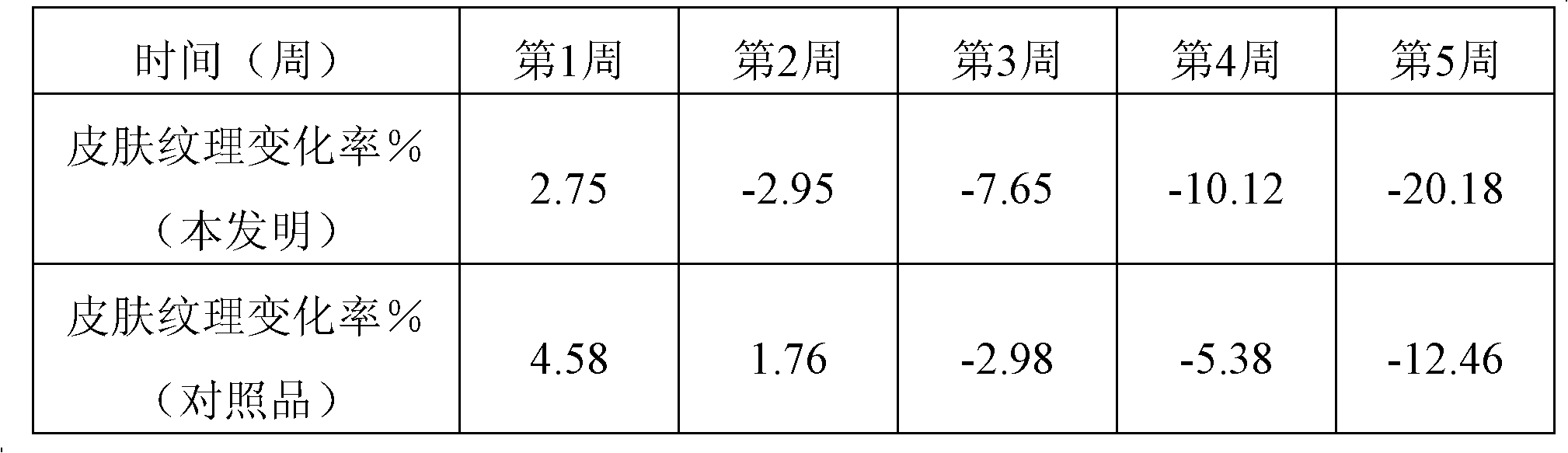 Traditional Chinese medicine composition multifunctional liquid used for removing under-eye dark circles, preparation method thereof, and application thereof