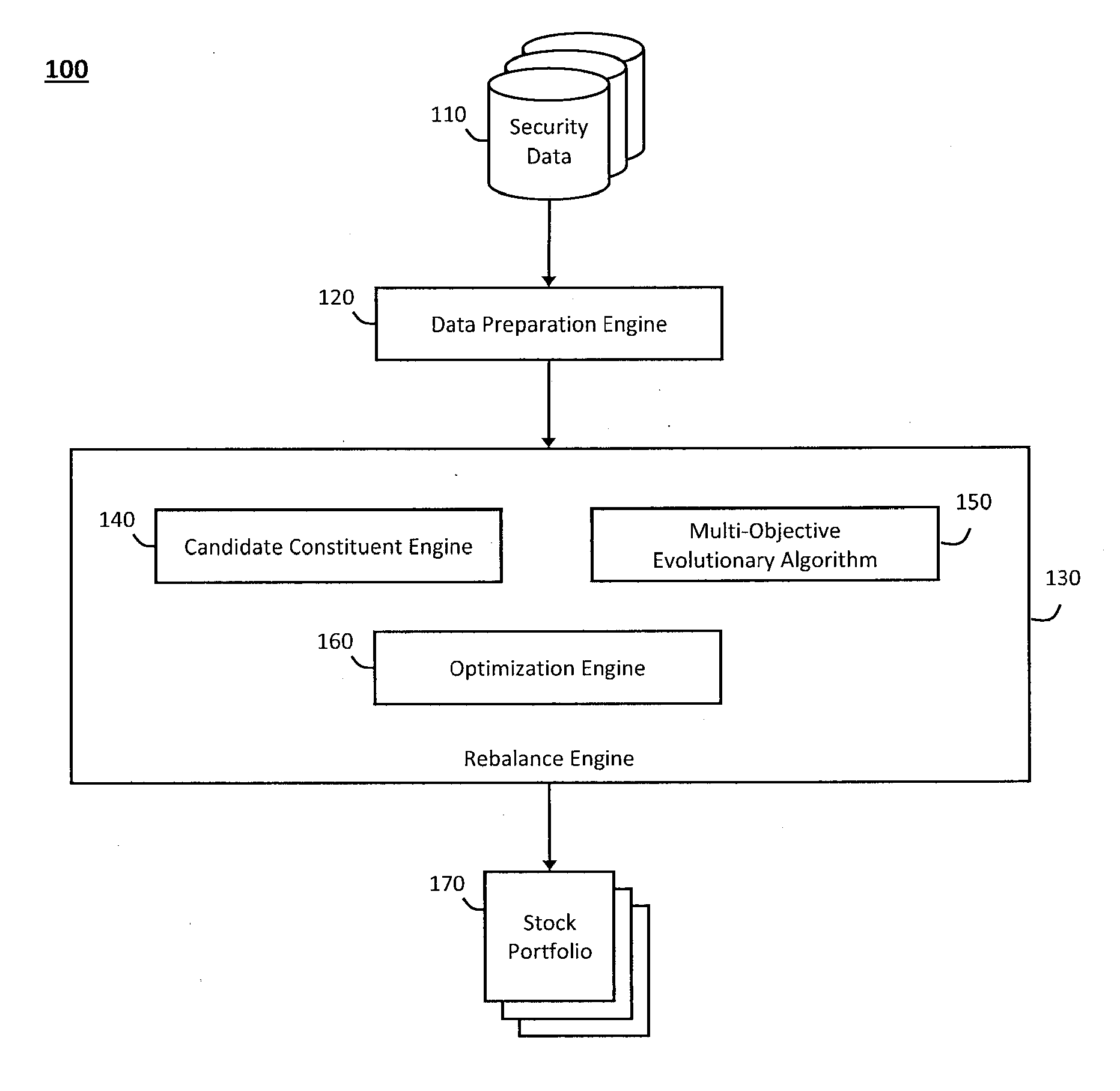 System and method for constructing outperforming portfolios relative to target benchmarks