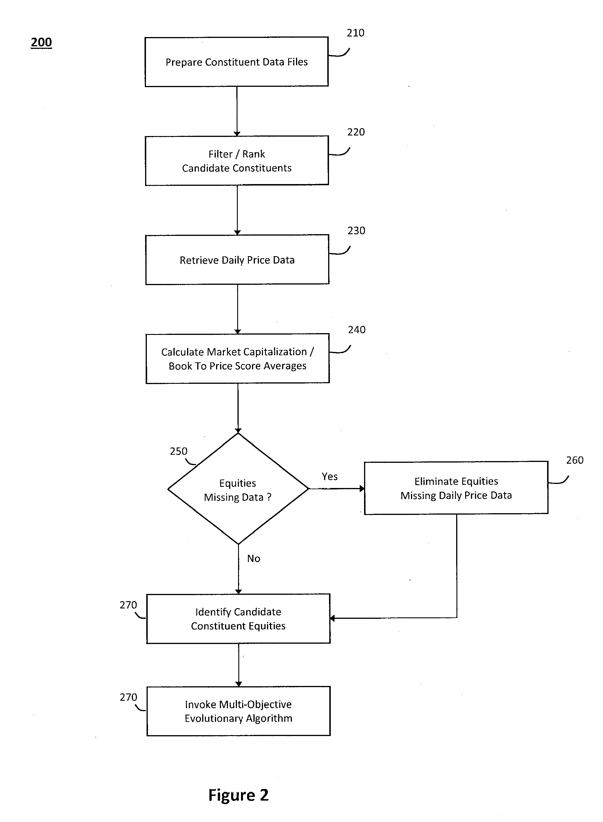 System and method for constructing outperforming portfolios relative to target benchmarks