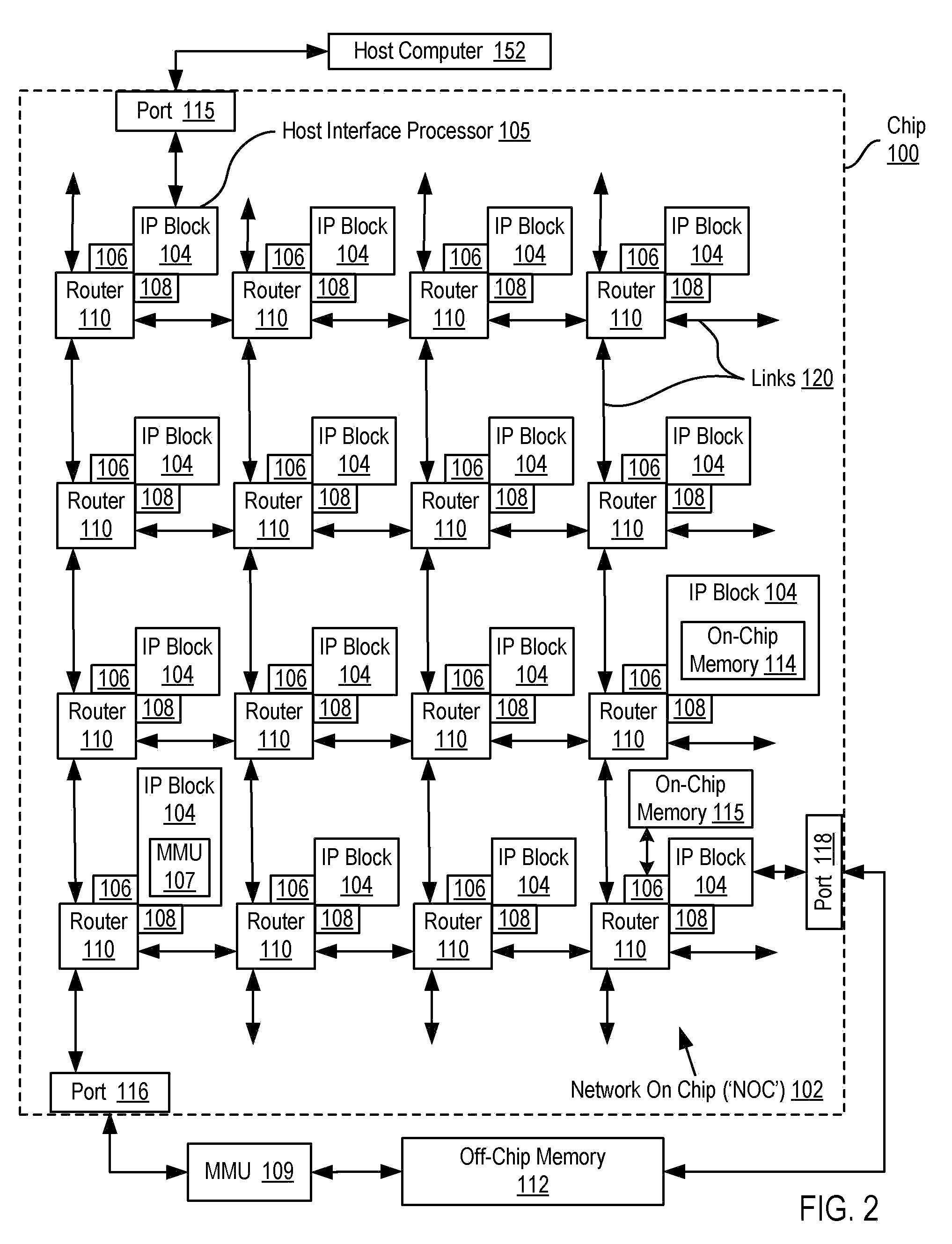 Software Pipelining on a Network on Chip