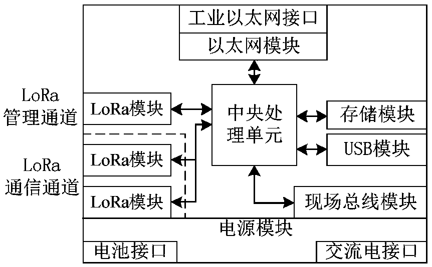 Data transmission method and device and computer readable storage medium