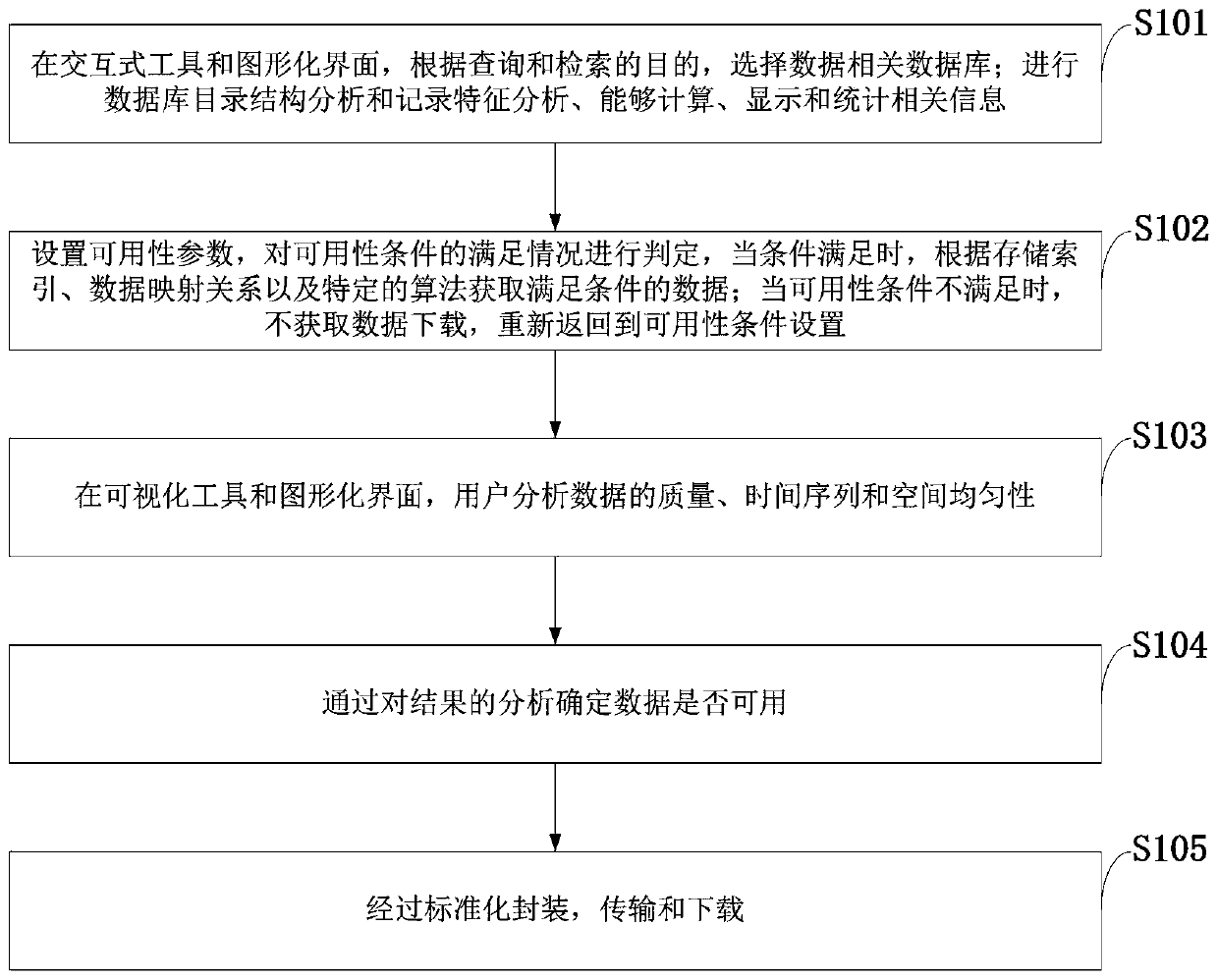 Meteorological data visualization discovery system and method, computer and computer program