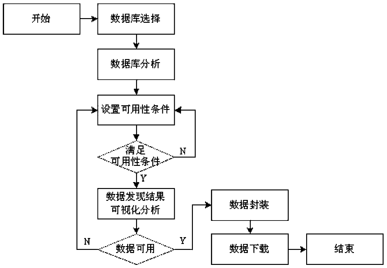 Meteorological data visualization discovery system and method, computer and computer program