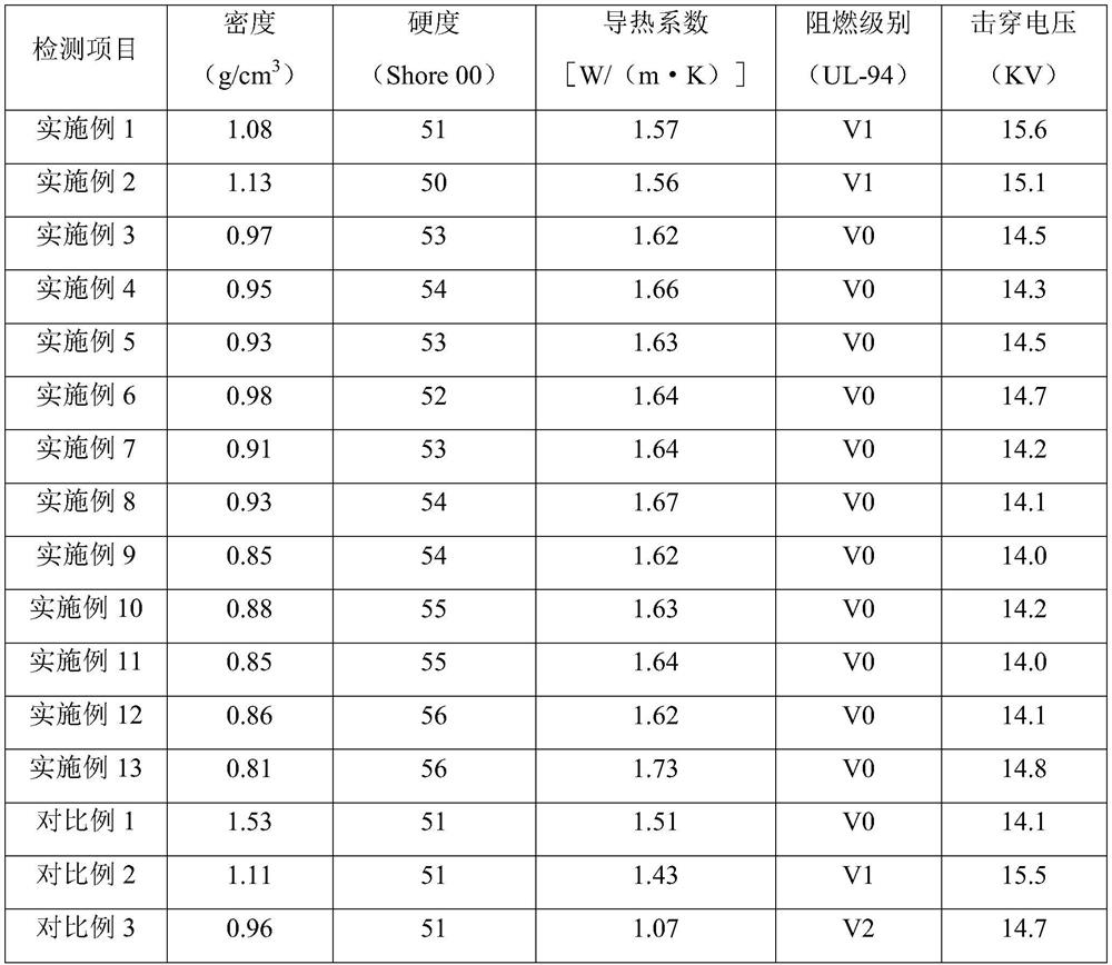 Low-density high-thermal-conductivity pouring sealant