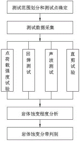 Rock alteration zoning comprehensive quantitative discrimination method