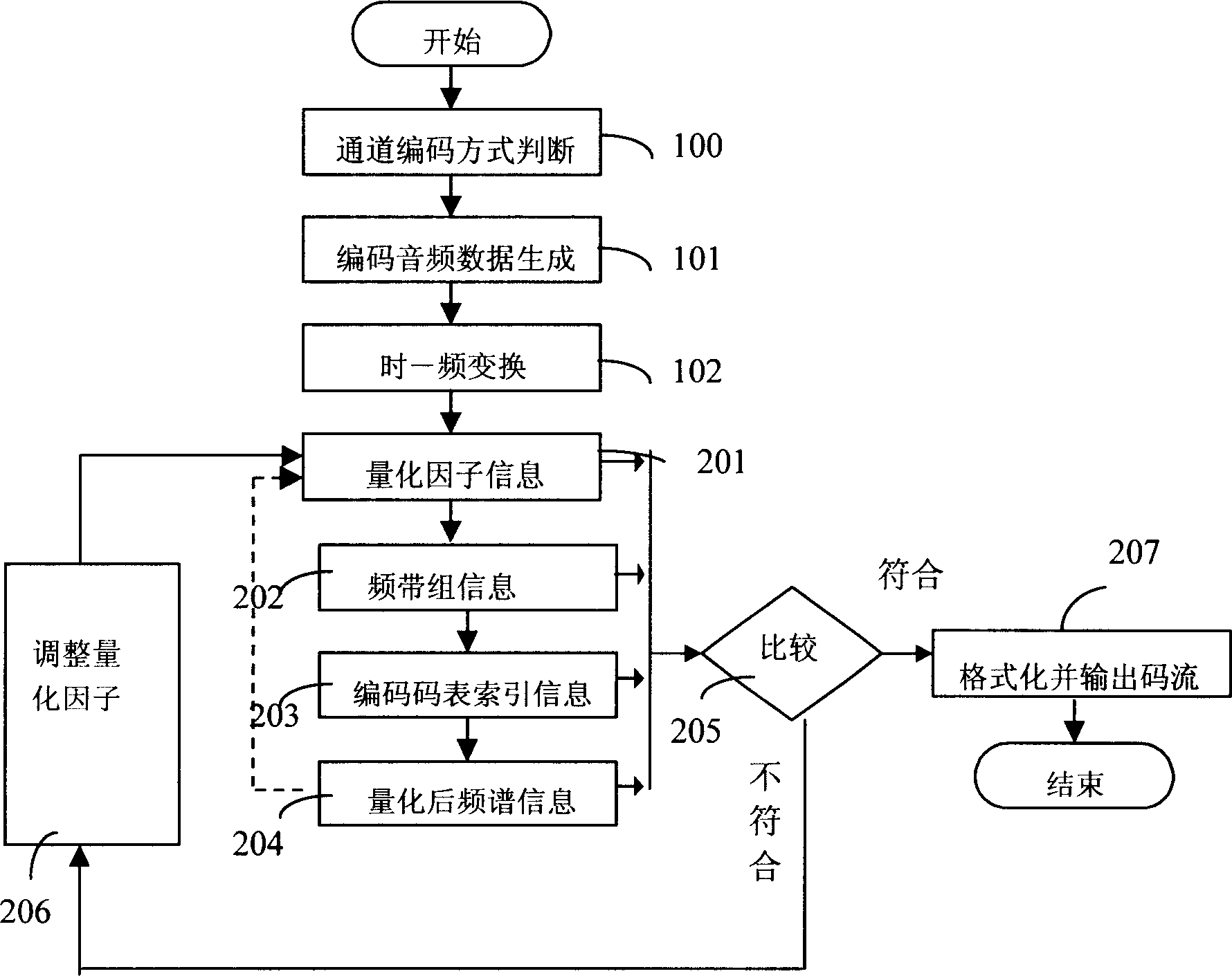 Method for implementing audio coder-decoder