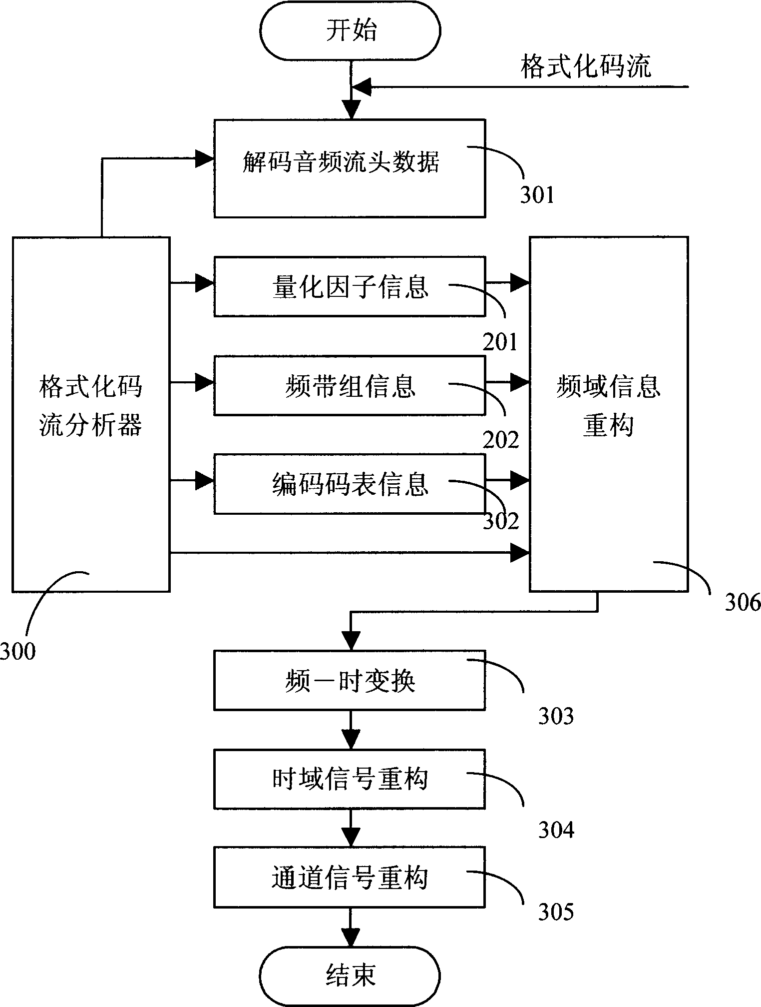 Method for implementing audio coder-decoder