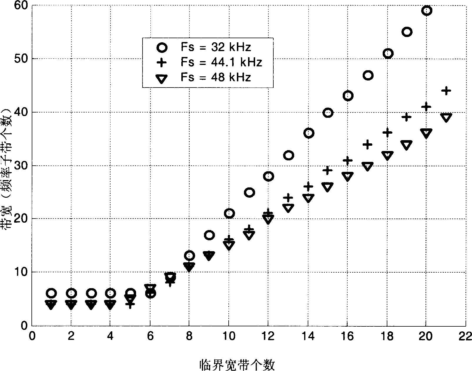 Method for implementing audio coder-decoder