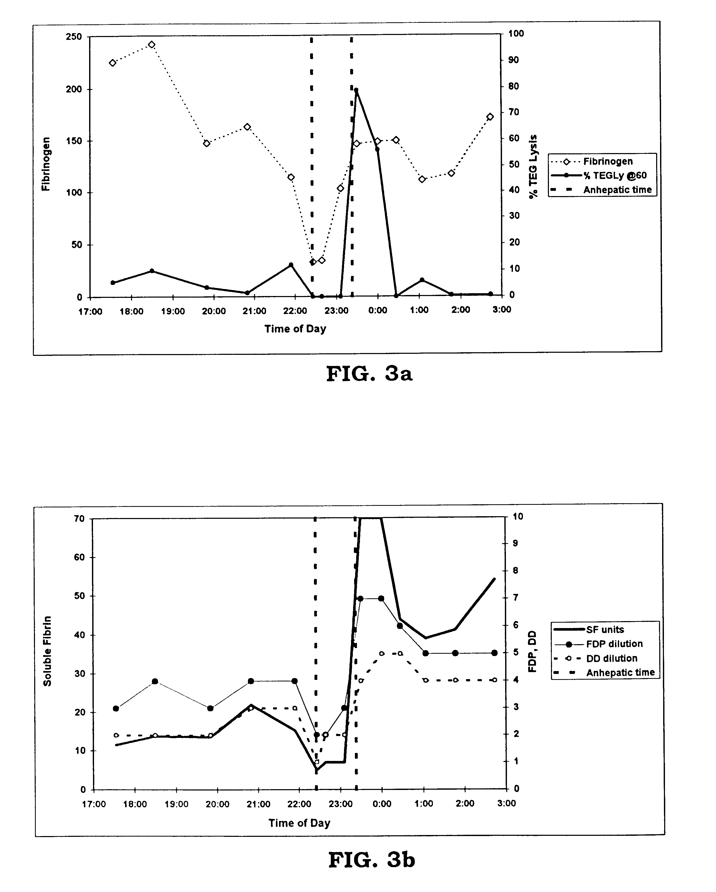 Rapid quantitative measurement of soluble fibrin in opaque body fluids