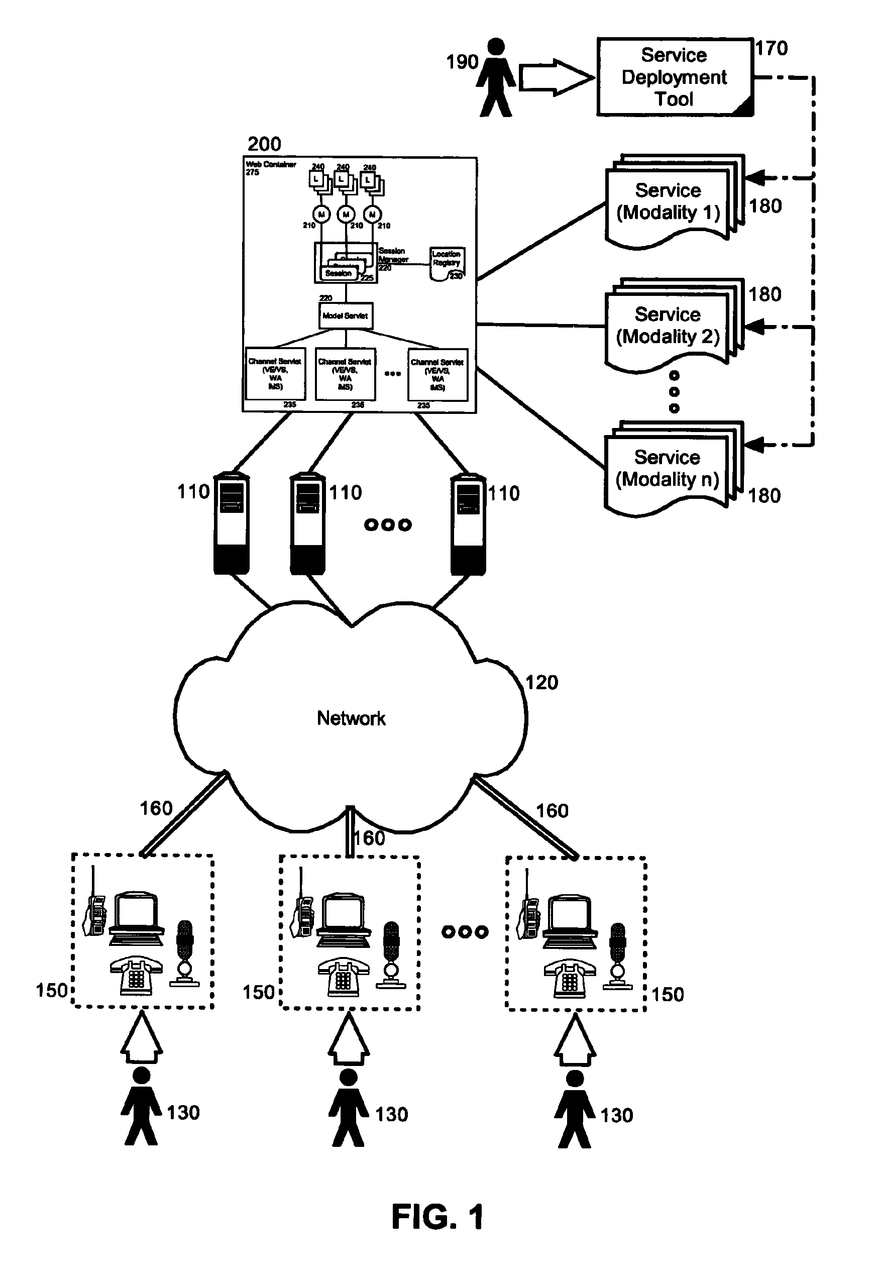 Model autocompletion for composite services synchronization