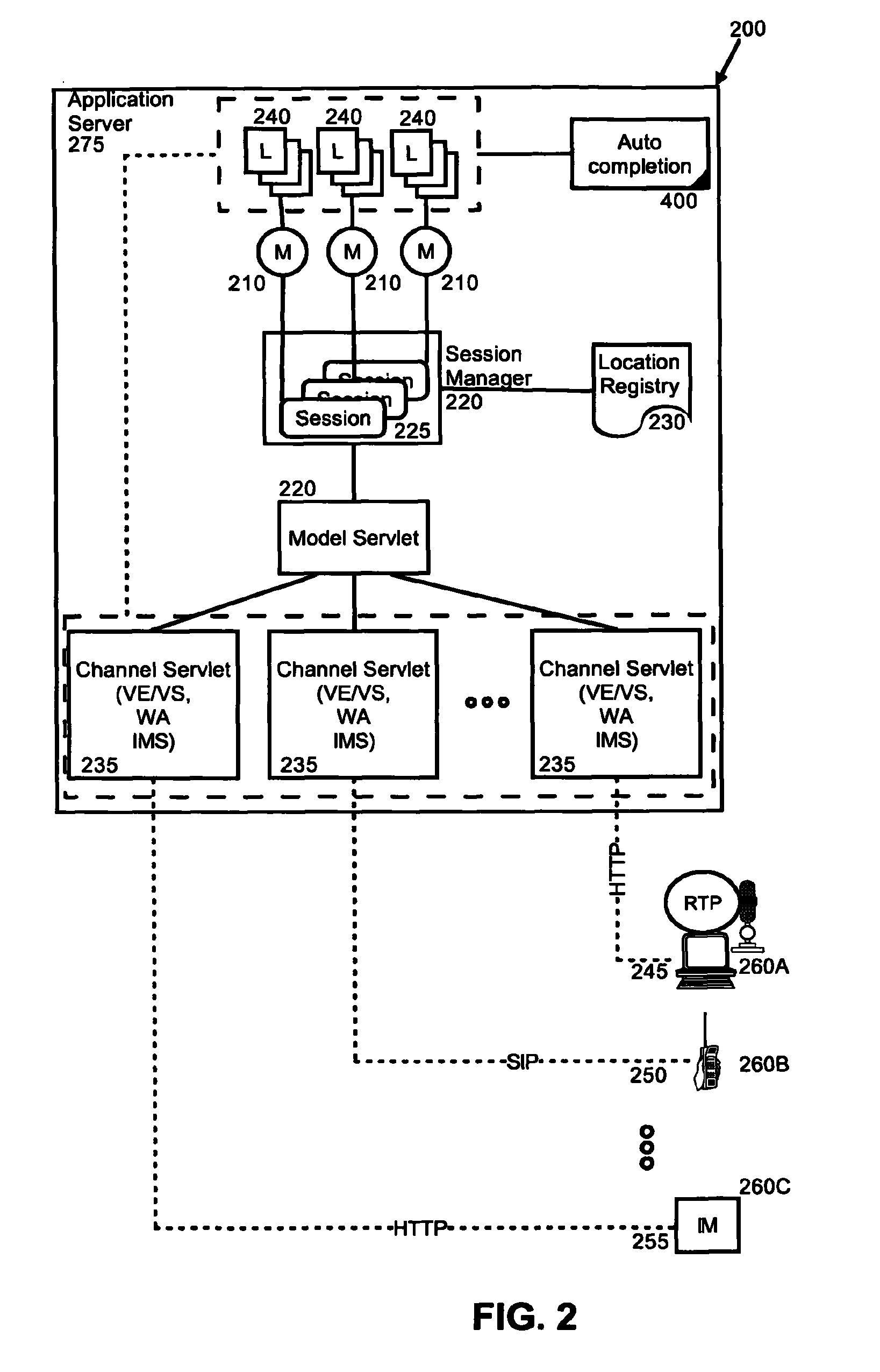 Model autocompletion for composite services synchronization