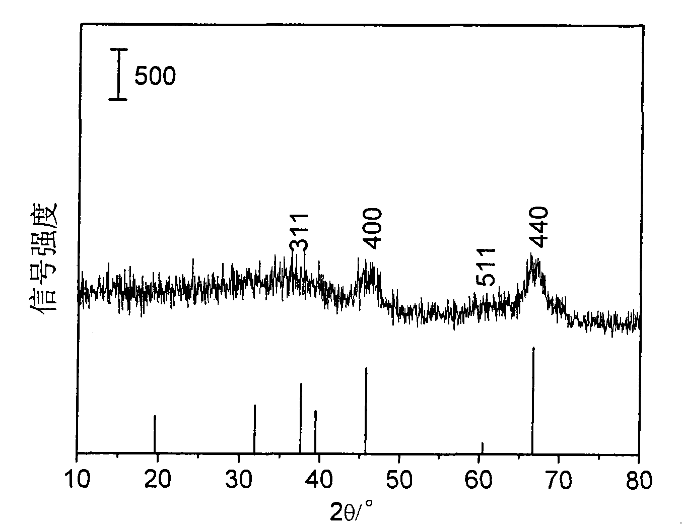 Method for simply synthesizing gamma-Al2O3 and use thereof in ethanol dehydration