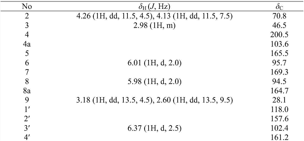 New dihydrogen homoisoflavonoid, and preparation method and application thereof