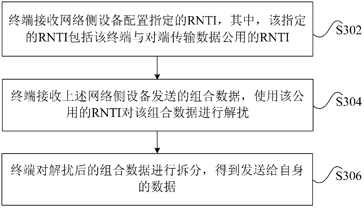 Data transmission method, device and system