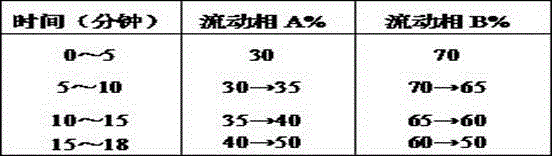 Preparation method and quality control method of mulberry leaf extract