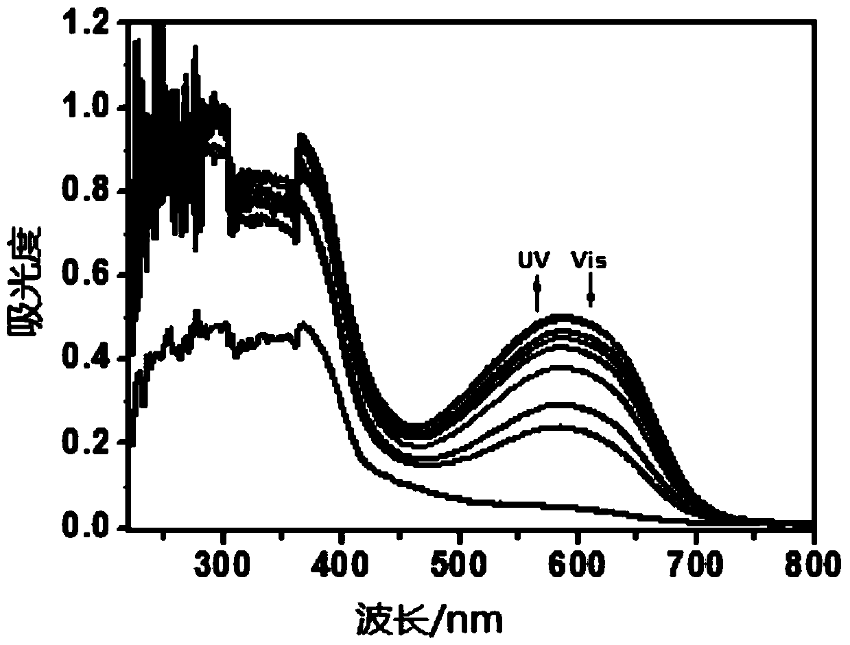 A kind of dithienylethylene compound with tetraphenylethylene unit and its preparation method and application