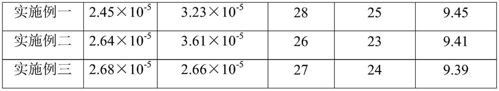 Flexible adhesive conductive adhesive and preparation method thereof