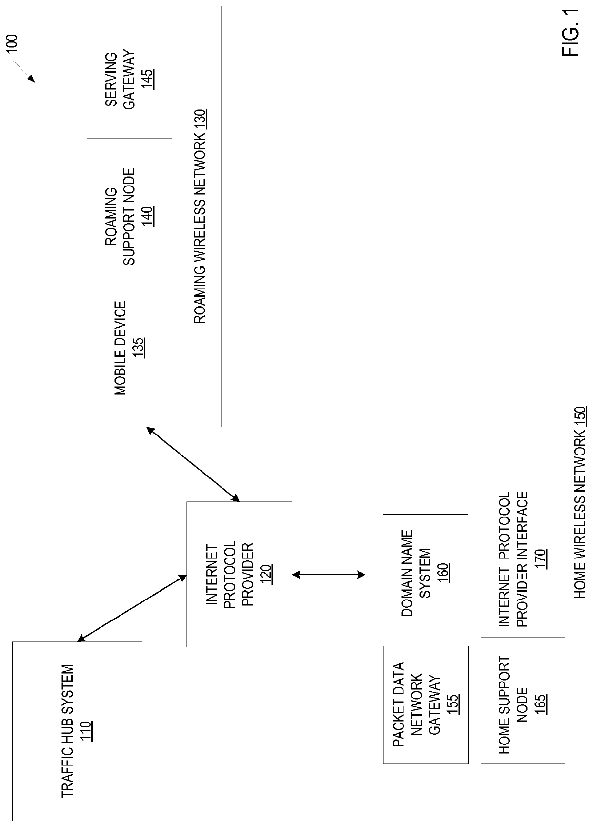 Traffic hub system to provide roaming service in a wireless environment