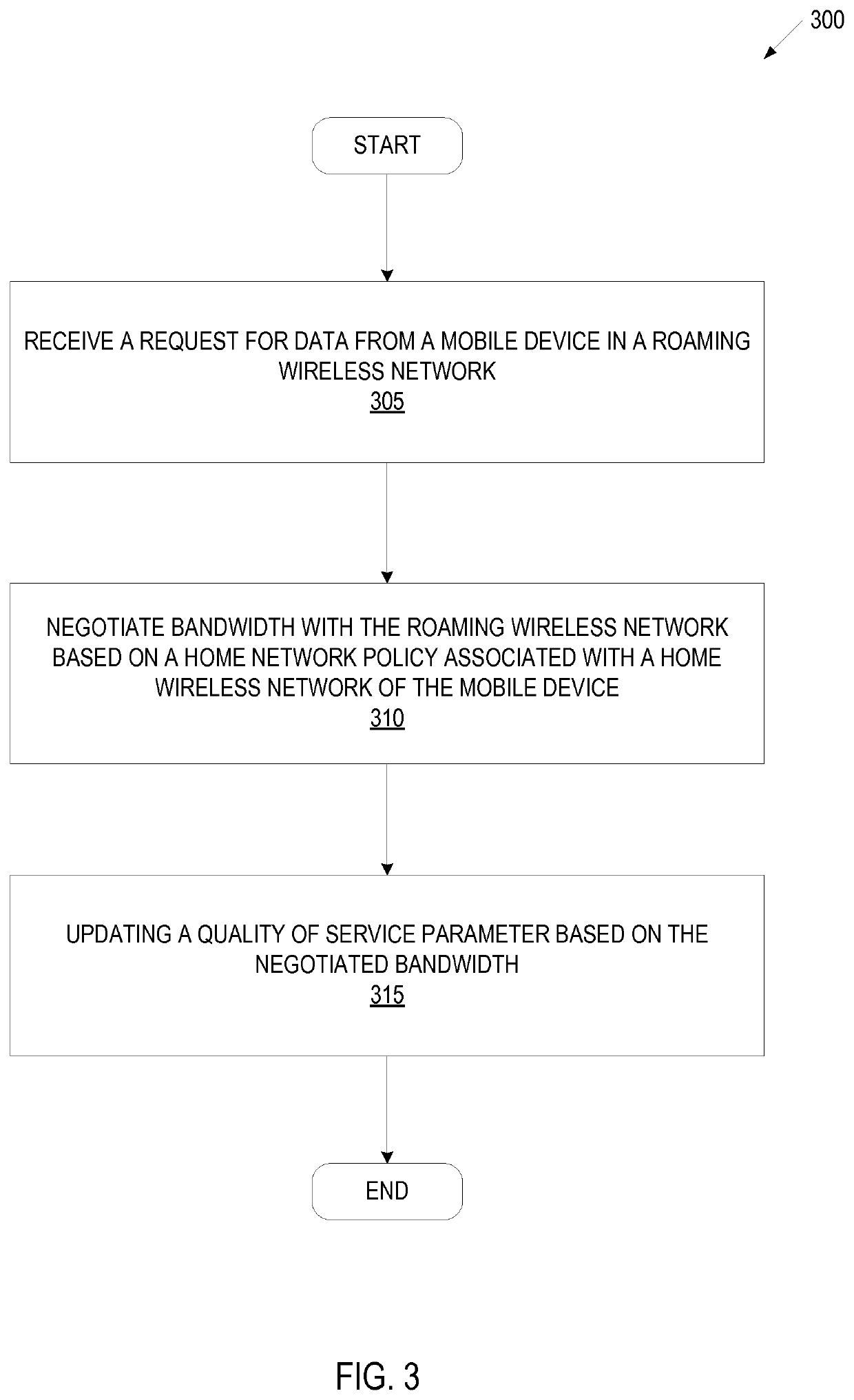 Traffic hub system to provide roaming service in a wireless environment