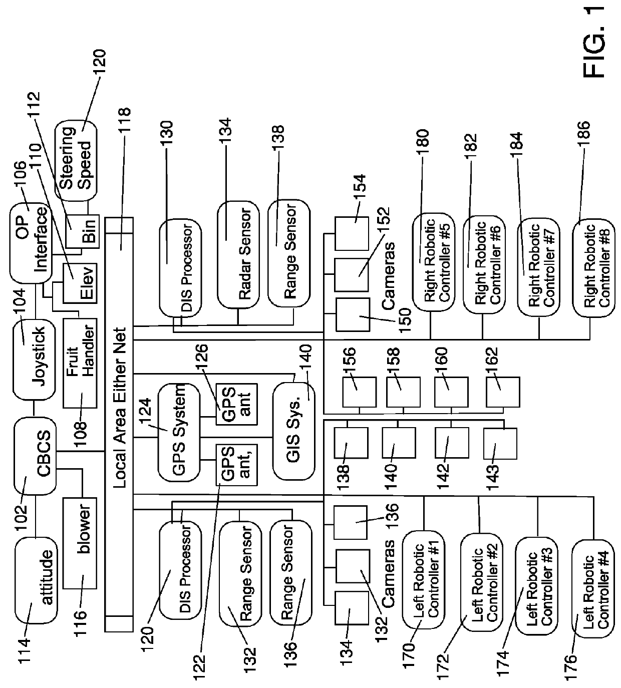 Methods for Pruning Fruit Plants and Methods for Harvesting Fruit