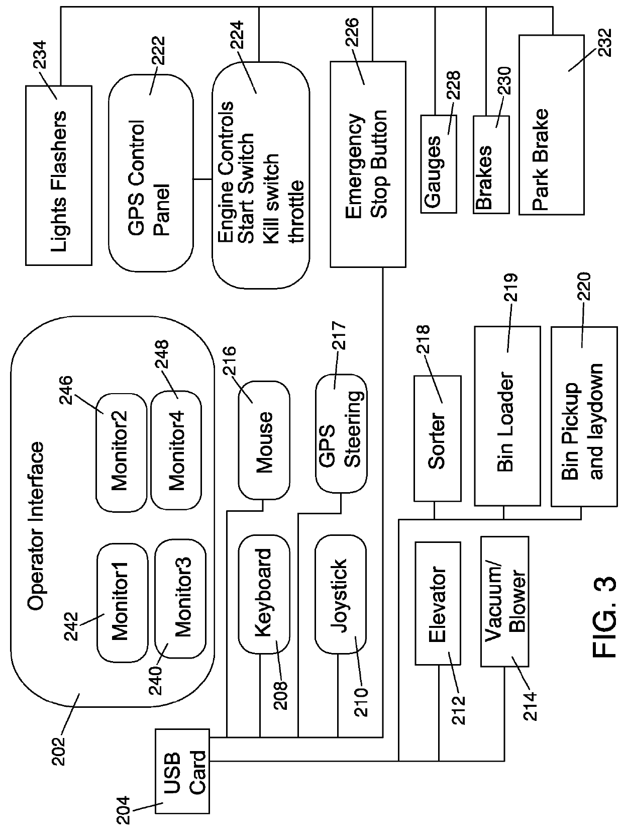 Methods for Pruning Fruit Plants and Methods for Harvesting Fruit