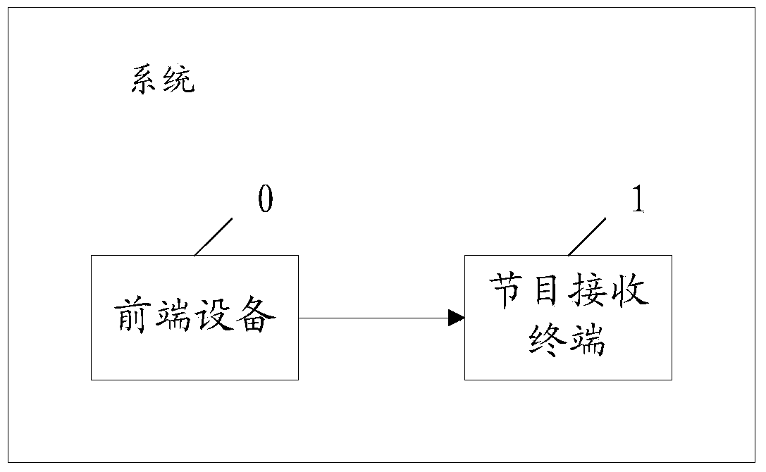 Method, device and system for processing advertisements