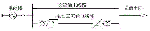 Flexible DC Active Power Control Method for AC-DC Hybrid Transmission System