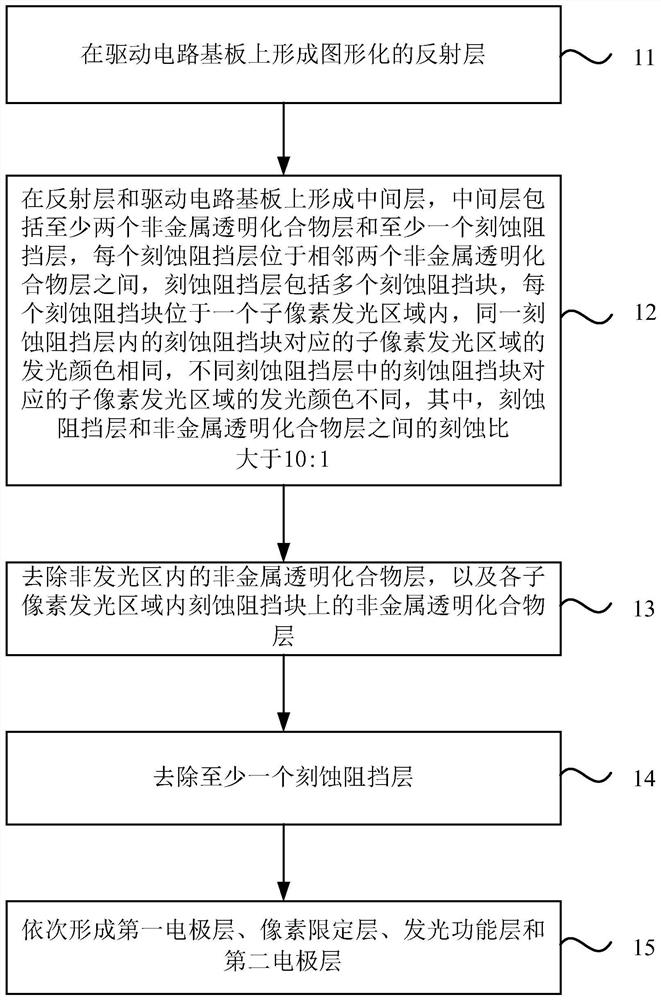 A kind of preparation method of oled device