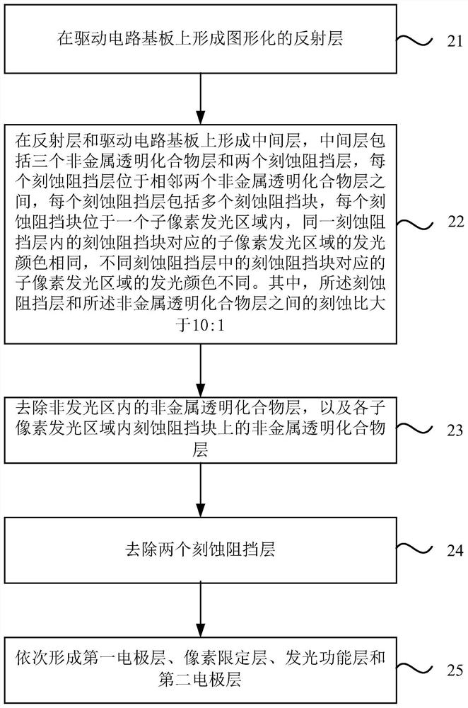 A kind of preparation method of oled device