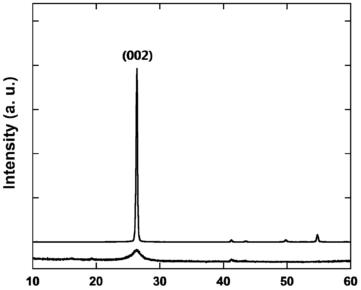 A method for preparing hexagonal boron nitride nanosheets