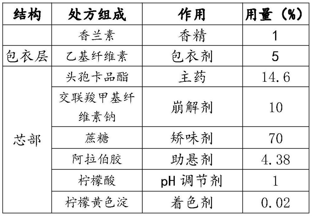 Cefcapene pivoxil granules and preparation method thereof