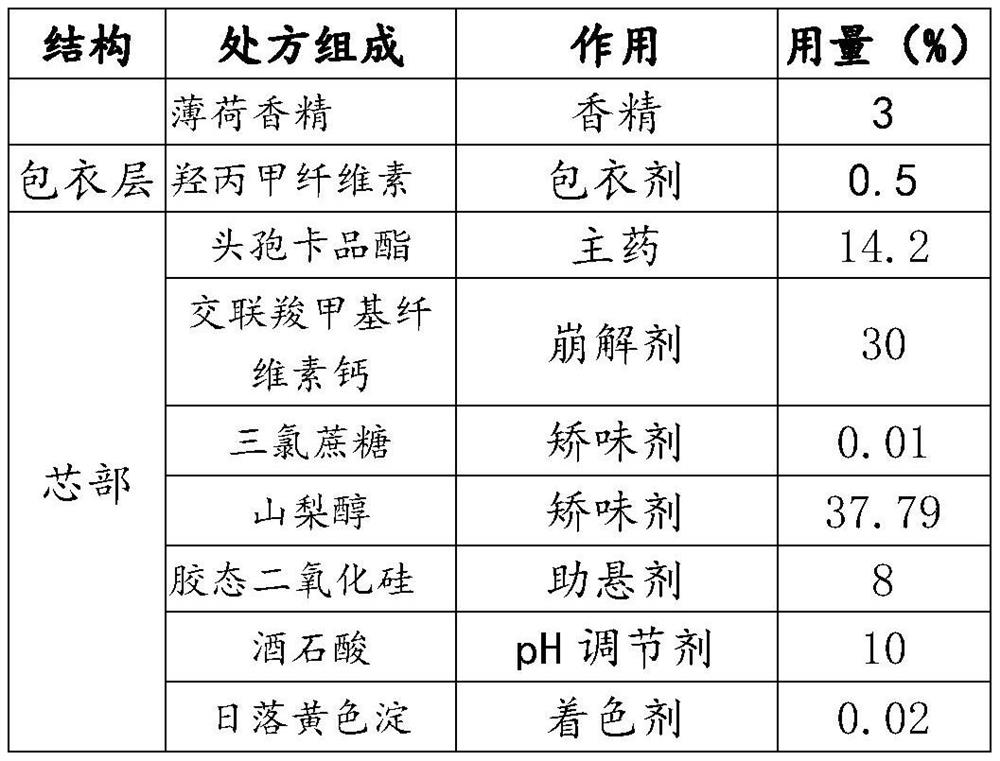 Cefcapene pivoxil granules and preparation method thereof