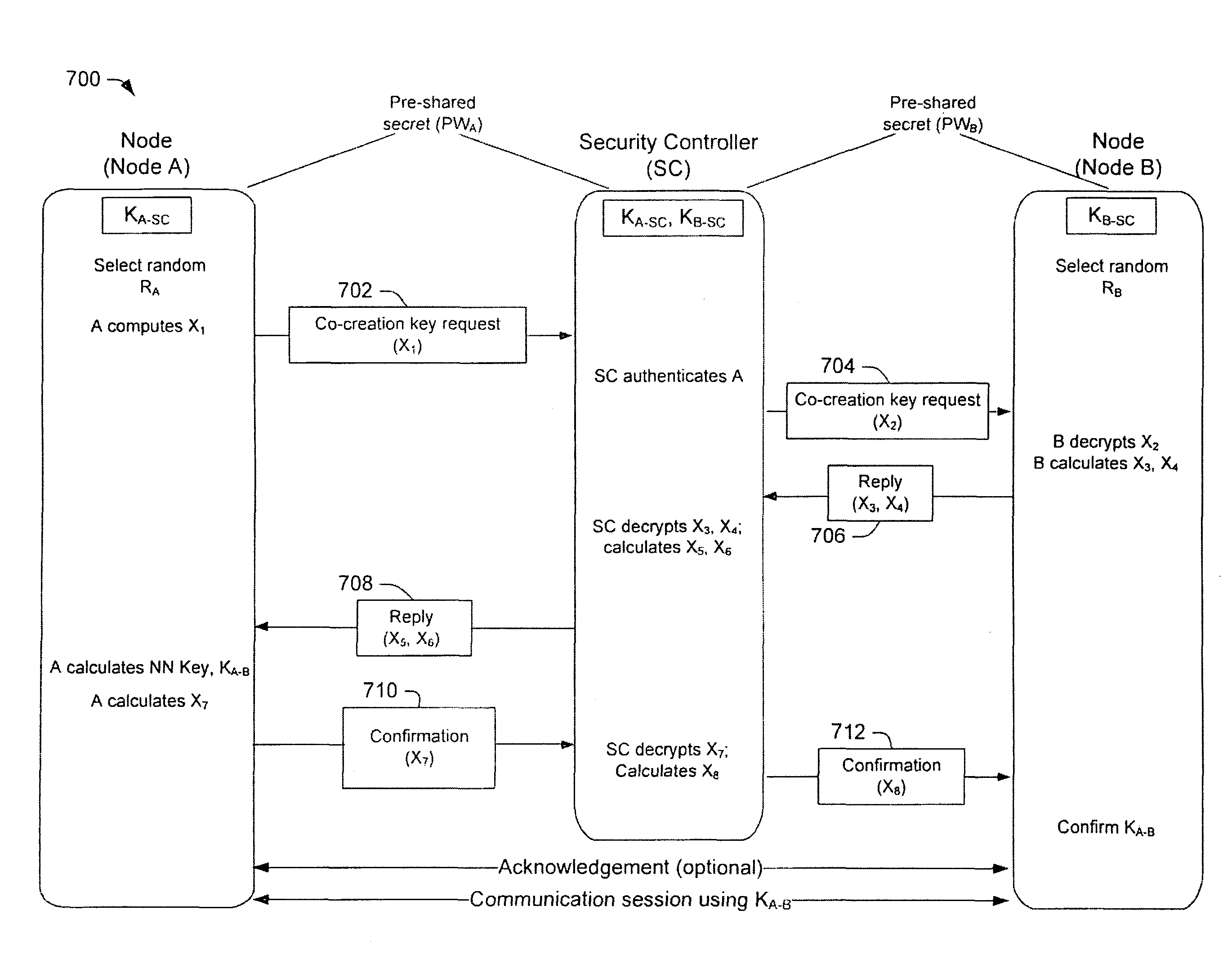 Key management for communication networks