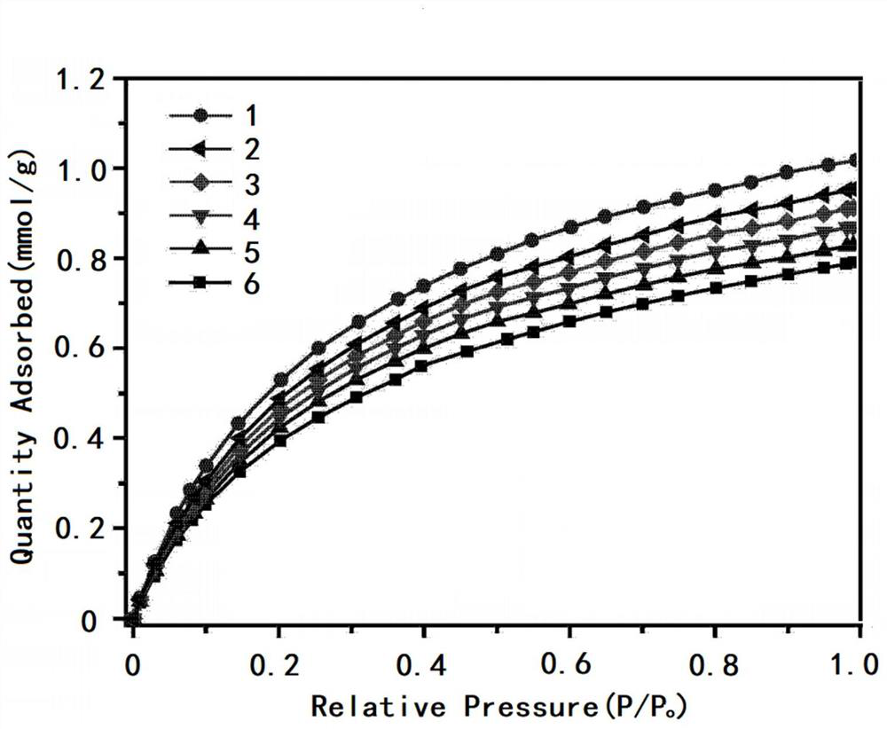 Rare earth-containing Li-LSX zeolite as well as preparation method and application thereof