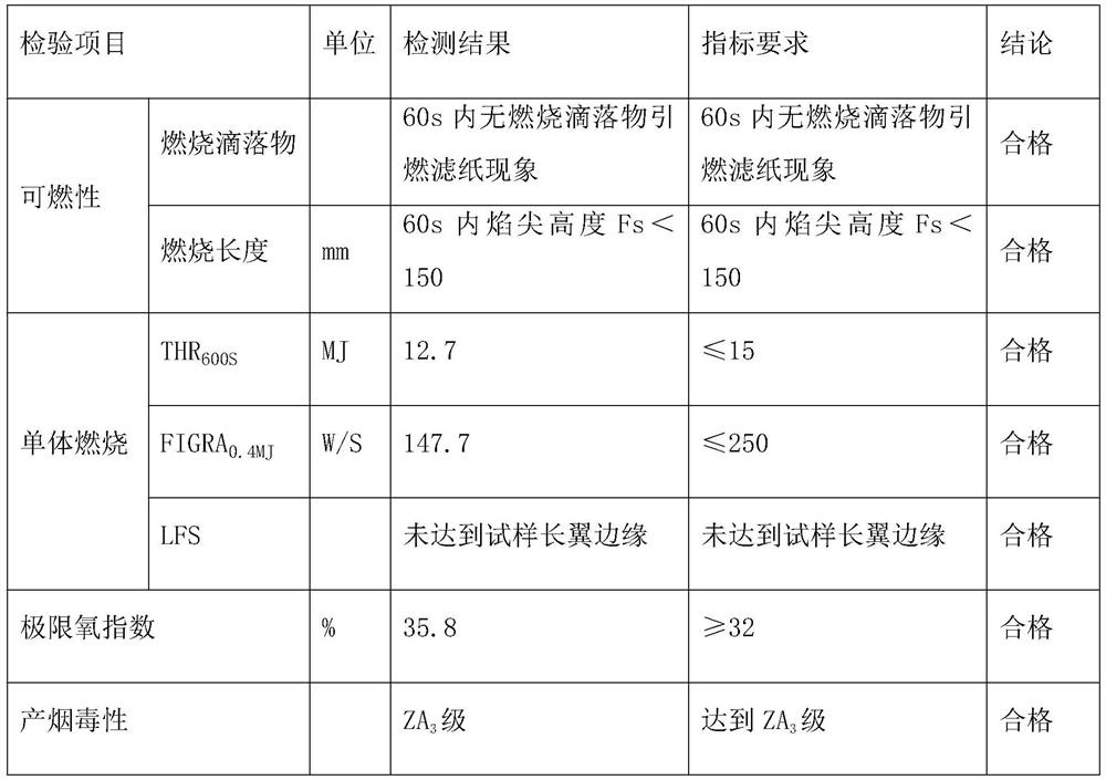 Environment-friendly efficient smoke-suppression additive type flame retardant for wood-based panels