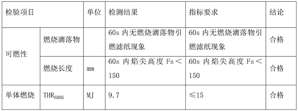 Environment-friendly efficient smoke-suppression additive type flame retardant for wood-based panels