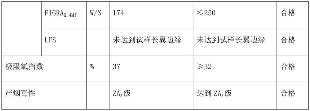 Environment-friendly efficient smoke-suppression additive type flame retardant for wood-based panels